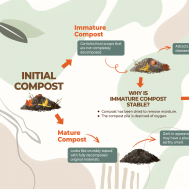 Organic Compost 5kg