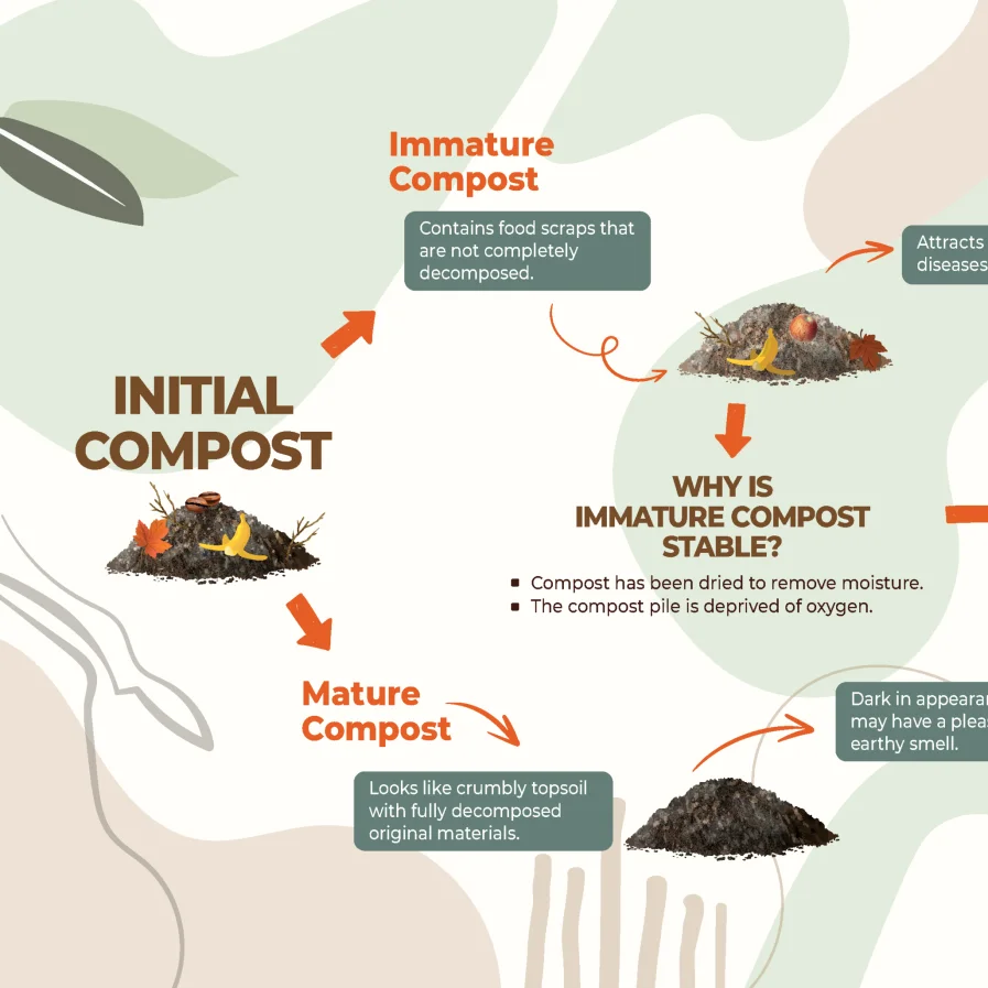 Organic Compost 5kg